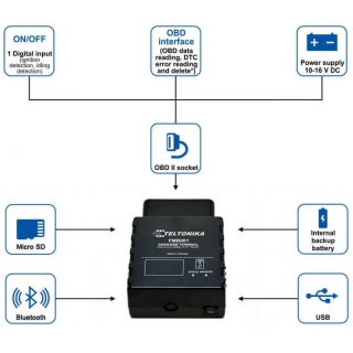 Подключение Teltonika FMB001