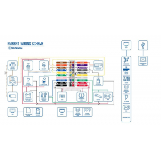 Схема подключения GPS трекера Teltonika FMB641