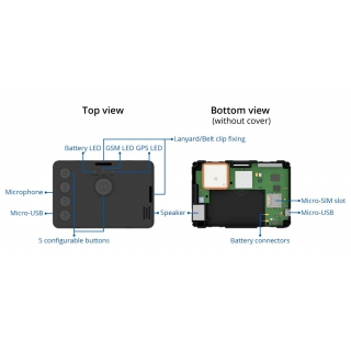 Teltonika GH5200 - внутреннее устройство