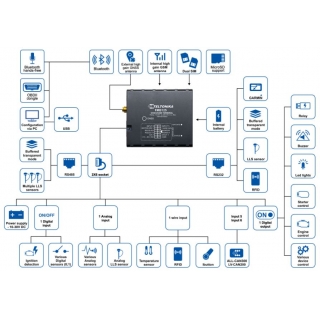 Teltonika FMB125 - схема