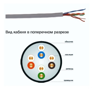 Кабель 4х2х0,51 (U/UTP-cat.5E)