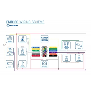 Схема подключения Teltonika FMB120