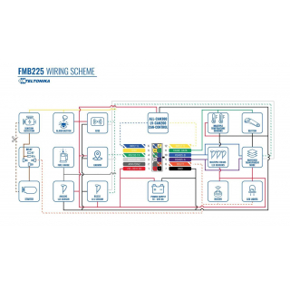 Схема подключения GPS трекер Teltonika FMC225