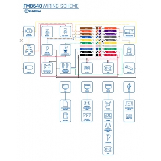 Схема подключения Teltonika FMB640