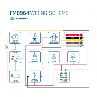 Teltonika FMB964 - схема подключений