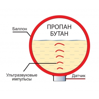 Датчик рівня газу SIGMA ULM