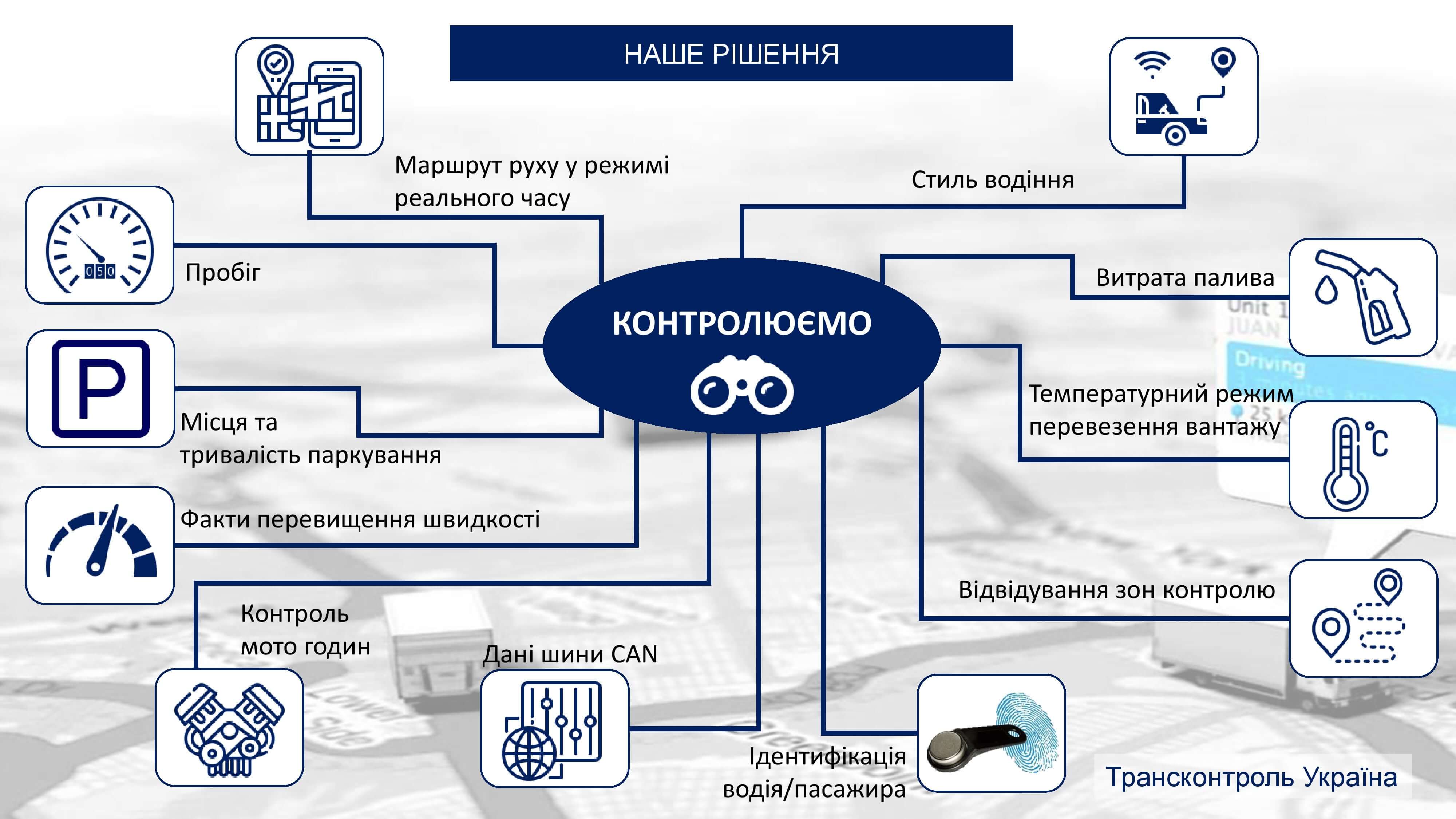 В рамках GPS моніторингу вантажного транспорту ми контролюємо пробіг, маршрут руху в реальному часі, пробіг, місця і тривалості стоянок, факти перевищення швидкості, стиль водіння, витрата палива, температурний режим перевезення вантажу, відвідування контрольних зон, ідентифікація водія