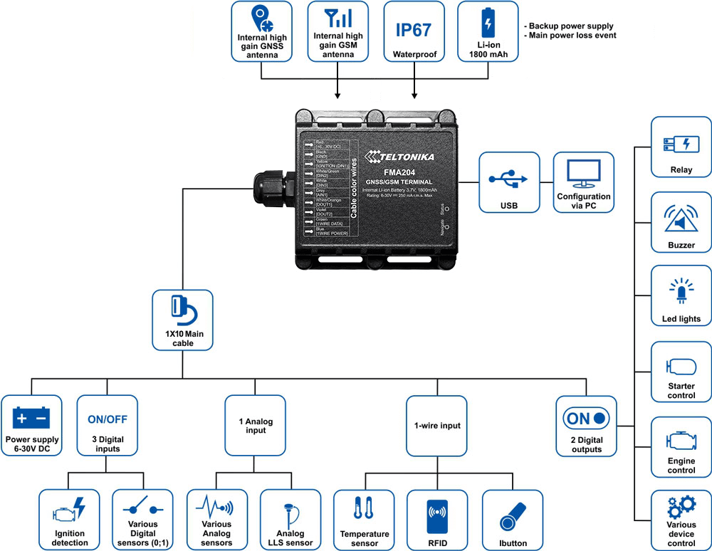 Схема подключения GPS Терминал Teltonika FMB001