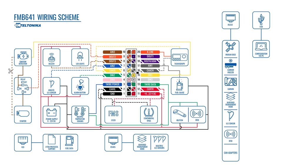 Схема подключения перефирийных устройств к GPS трекеру Teltonika FMB 641