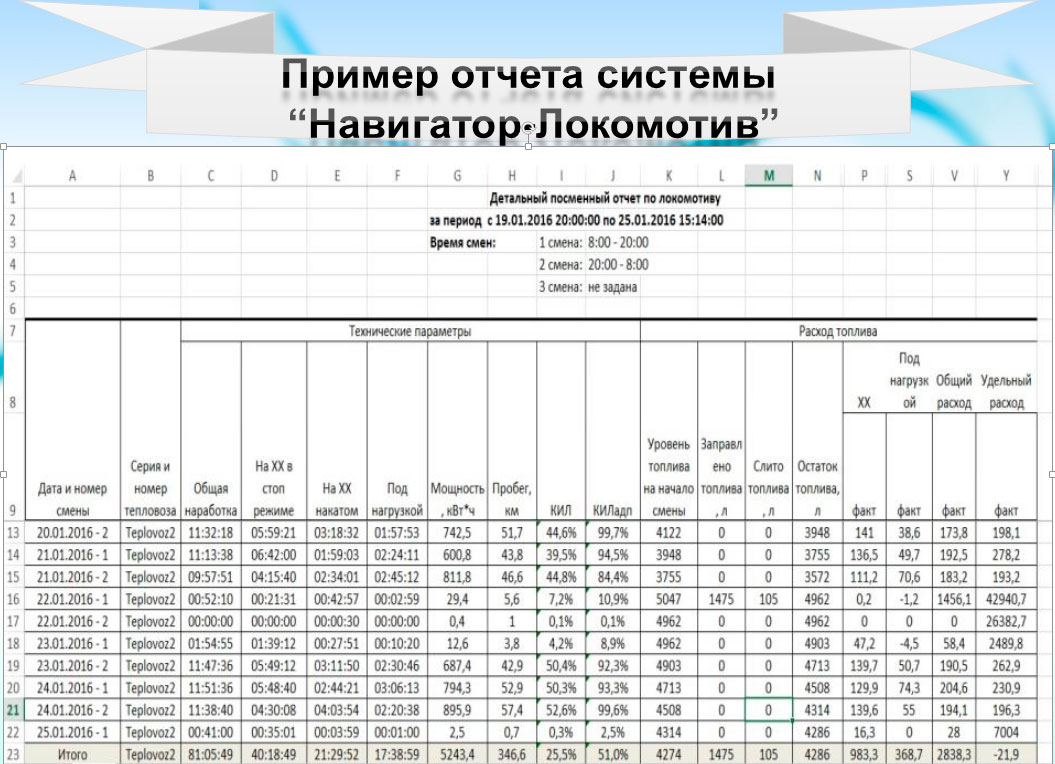 lok4 image Пример отчета «Навигатор-Локомотив»