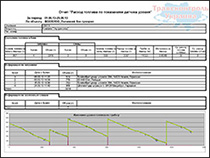 Отчет расхода топлива по уровнемеру.