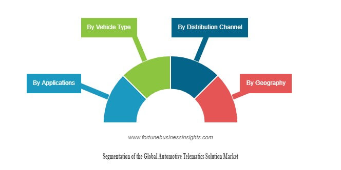 Сегментация рынка телематических автомобильных решений