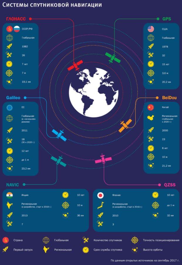 system navigation 1