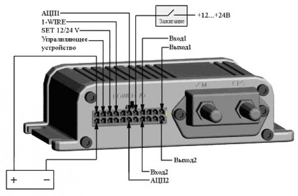 Emg 1 схема подключения эра глонасс